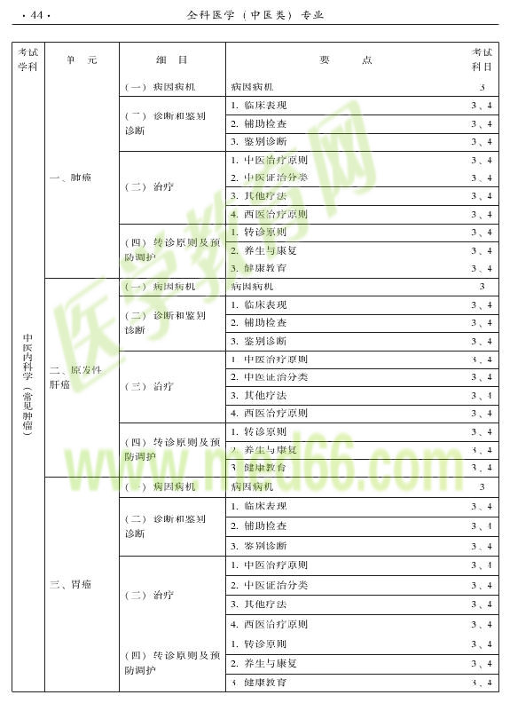 2015中医全科医学专业资格考试大纲-专业知识与专业实践能力