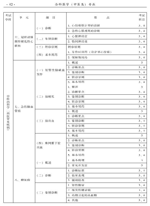2015中医全科医学专业资格考试大纲-专业知识与专业实践能力