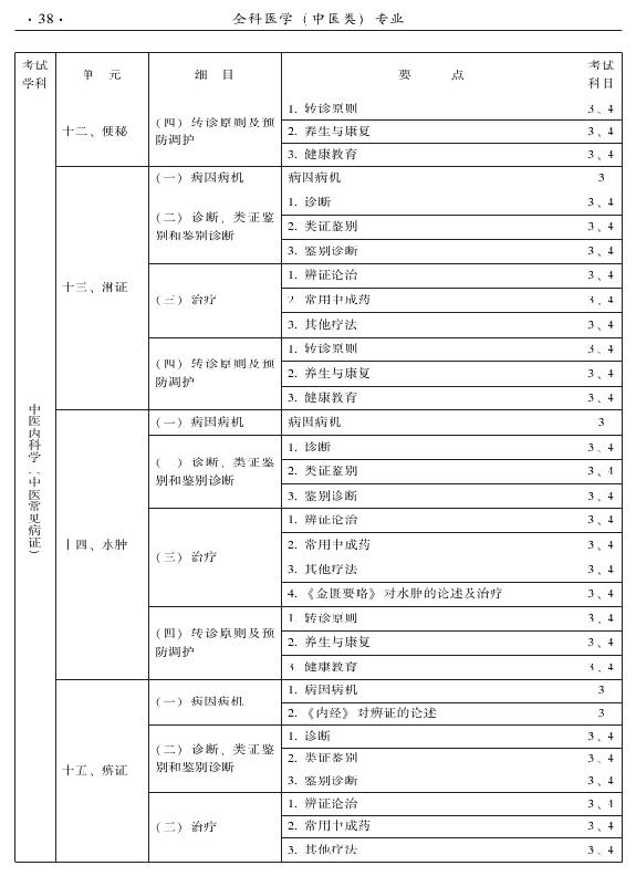 2015中医全科医学专业资格考试大纲-专业知识与专业实践能力