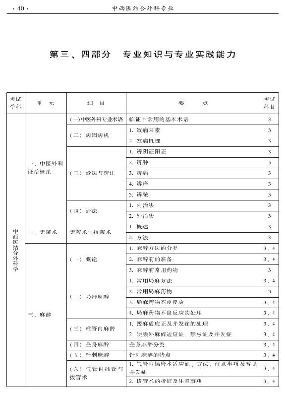 2015年中西医结合外科专业考试大纲-专业知识与专业实践能力