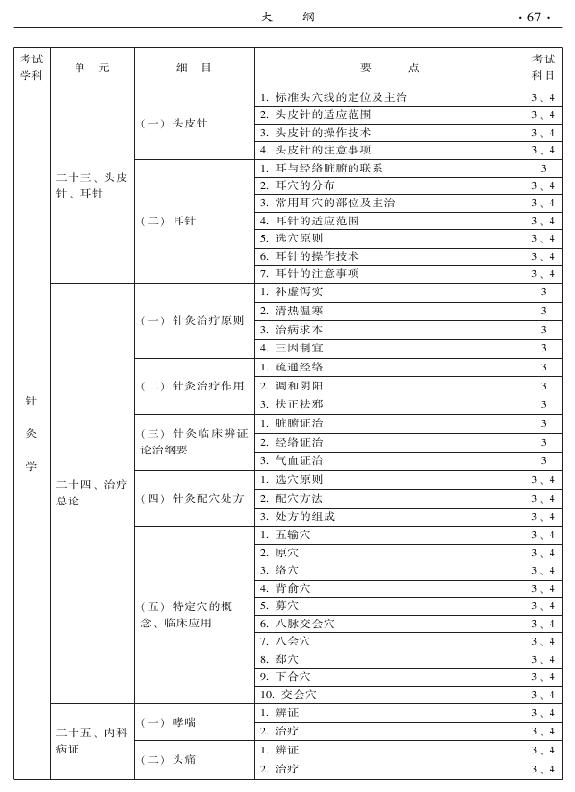 2015中医全科医学专业资格考试大纲-专业知识与专业实践能力