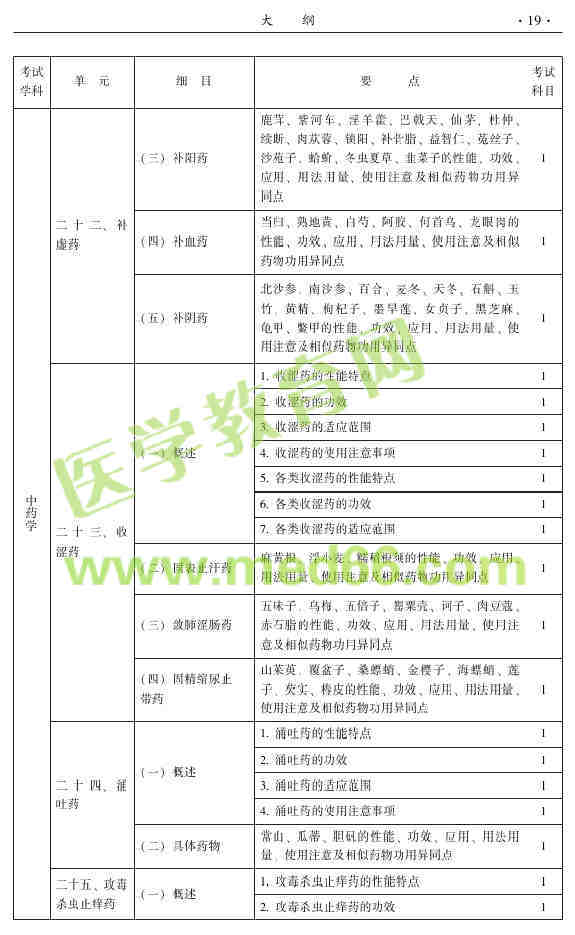 2015年中医眼科主治医师大纲