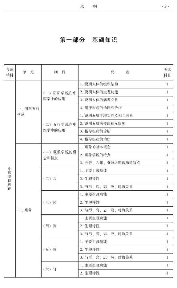 2015年中医眼科主治医师大纲