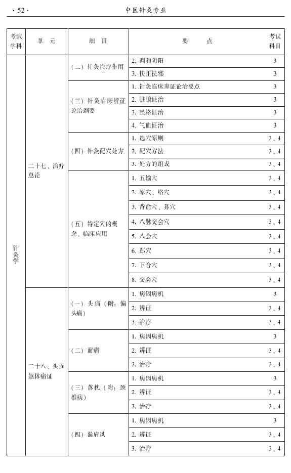 2015年中医针灸主治医师考试大纲