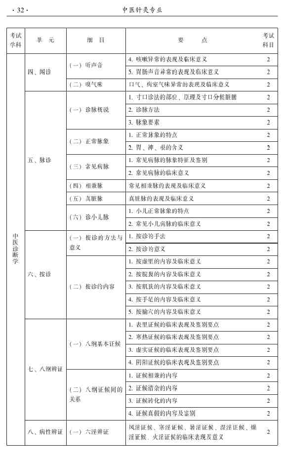 2015年中医针灸主治医师考试大纲-相关专业知识