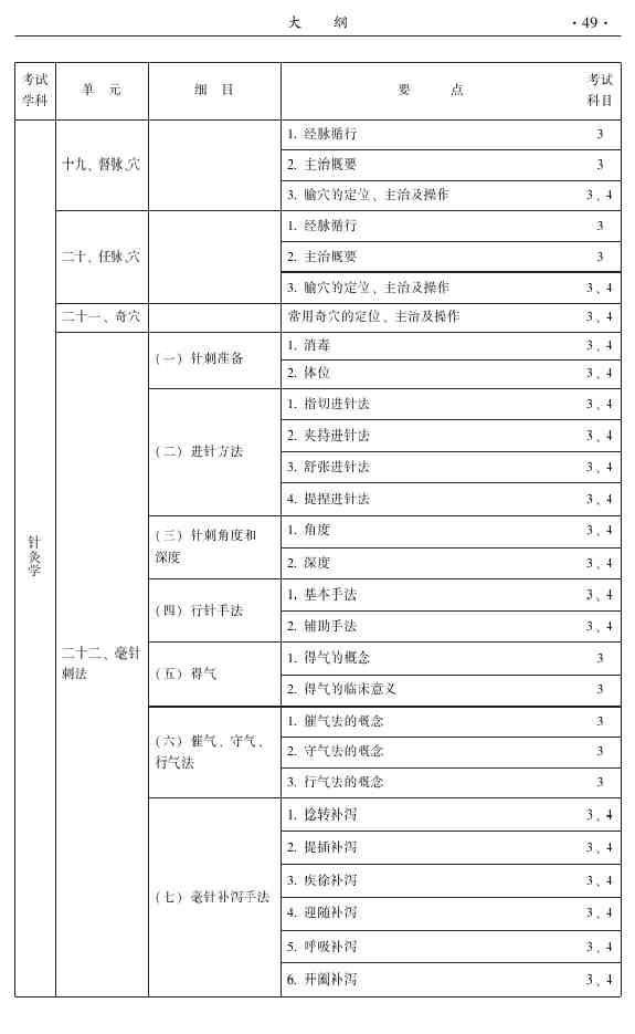 2015年中医针灸主治医师考试大纲