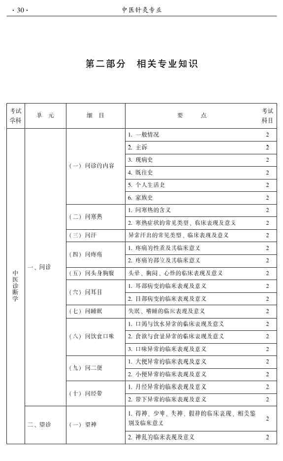 2015年中医针灸主治医师考试大纲-相关专业知识
