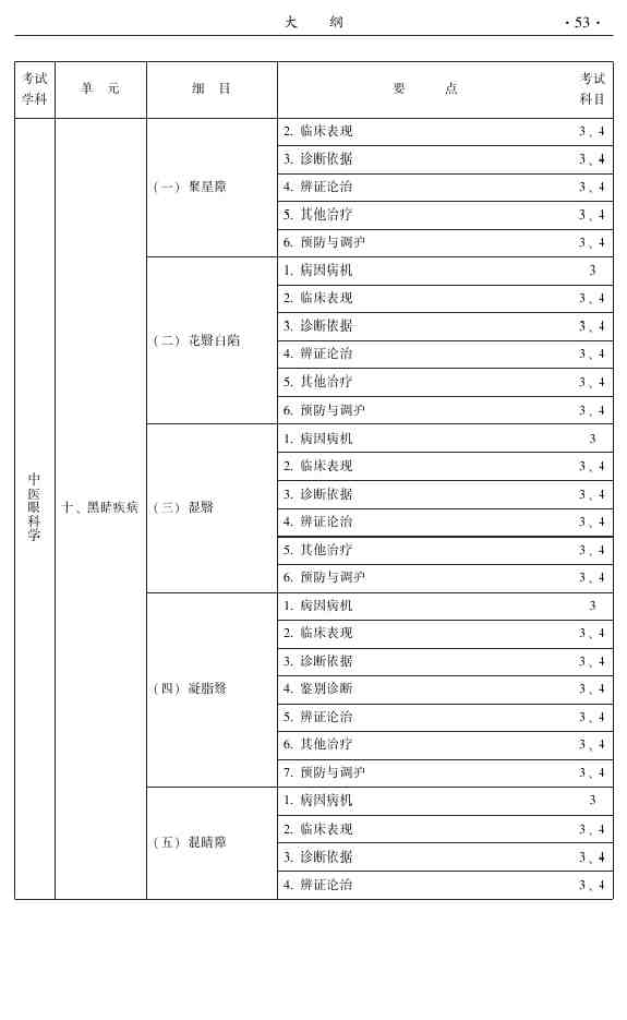 2015年中医眼科主治医师相关专业知识|专业实践能力大纲