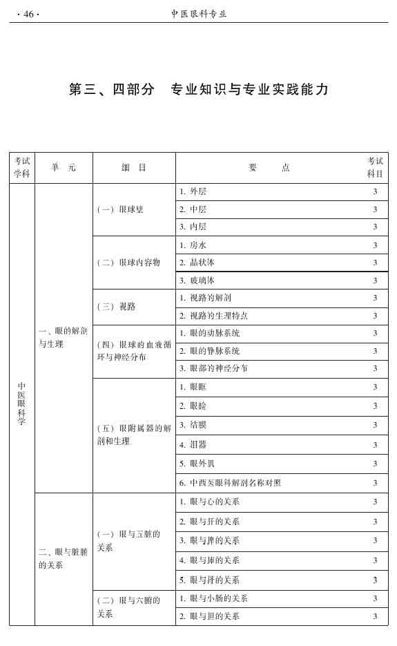 2015年中医眼科主治医师相关专业知识|专业实践能力大纲