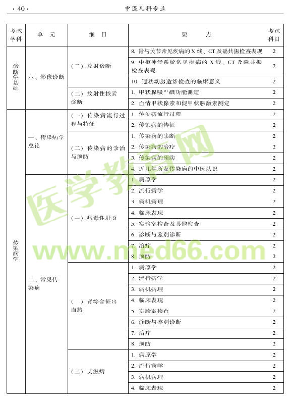 2015年中医儿科专业考试大纲-相关专业知识