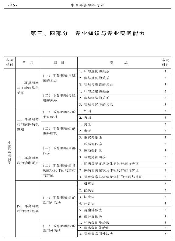2015年中医耳鼻喉科专业考试大纲-专业知识与专业实践能力