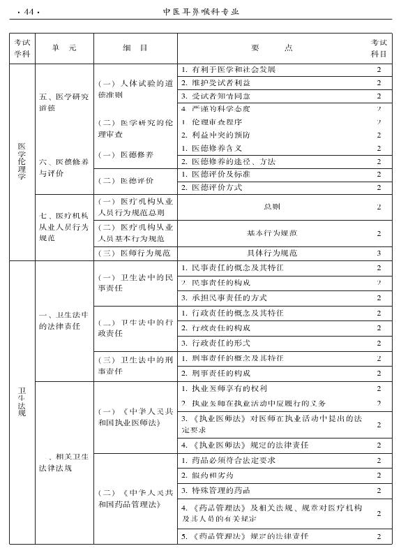 2015年中医耳鼻喉科专业考试大纲-相关专业知识