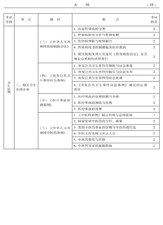 2015年中医耳鼻喉科专业考试大纲-相关专业知识