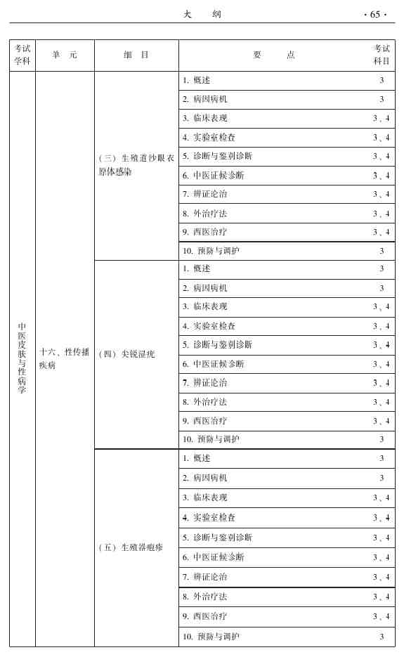 2015年中医皮肤与性病学主治医师大纲