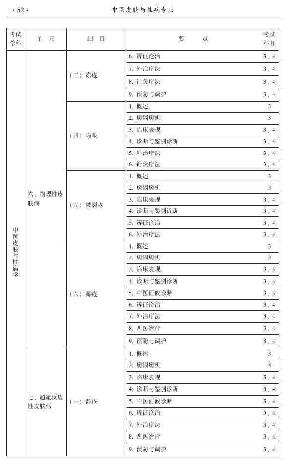 2015年中医皮肤与性病学主治医师大纲