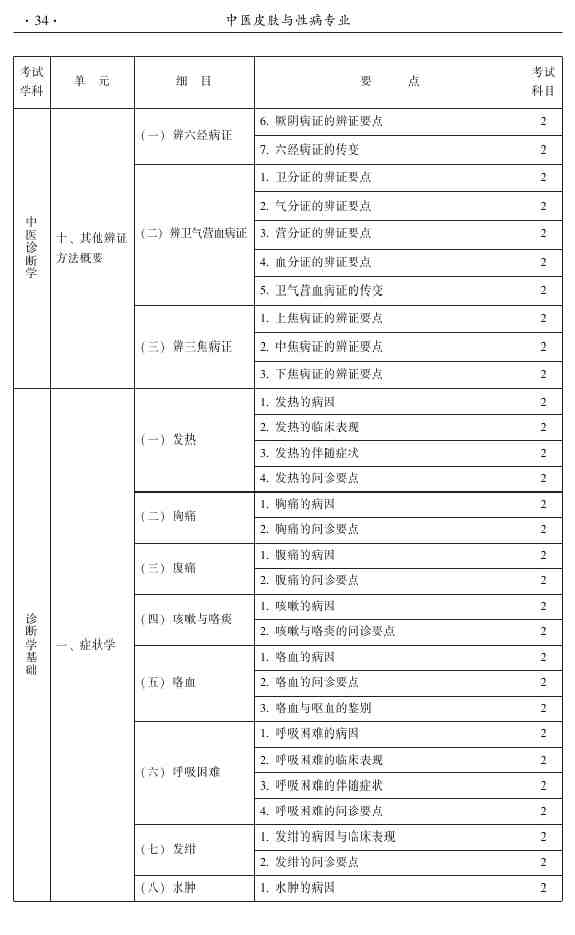 2015年中医皮肤与性病学主治医师大纲
