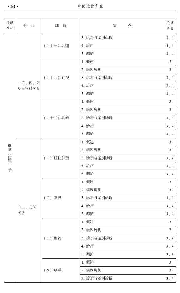 2015年中医推拿主治医师大纲