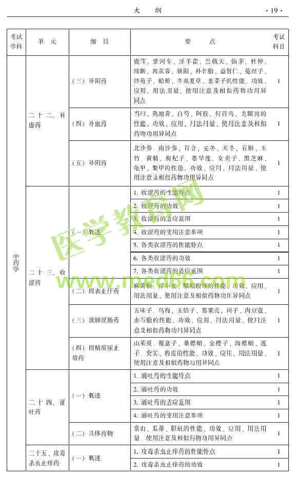 2015年中医推拿主治医师大纲