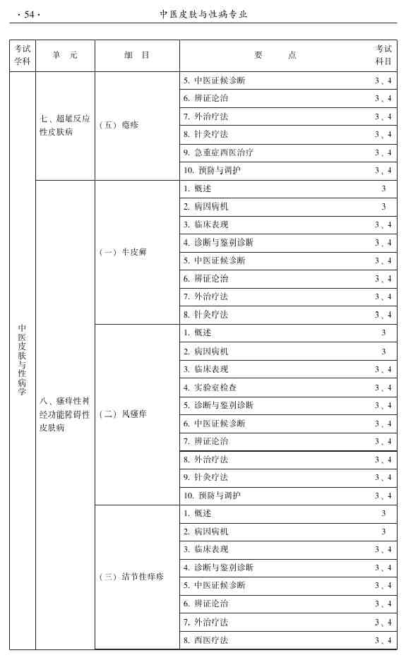 2015年中医皮肤与性病学主治医师大纲