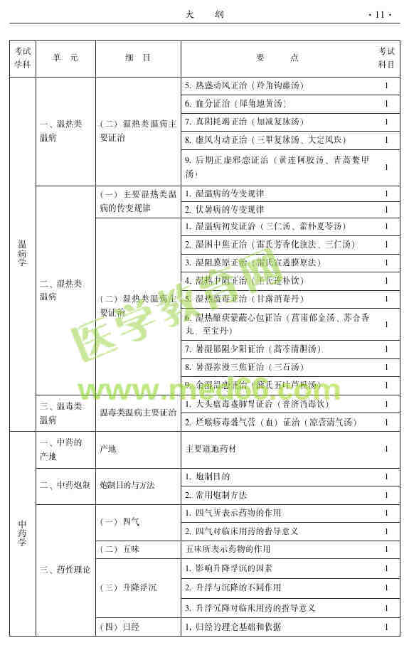 2015年中医推拿主治医师大纲