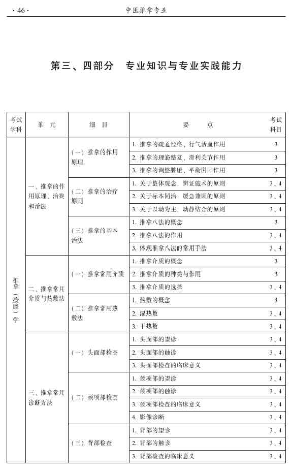 2015年中医推拿主治医师大纲