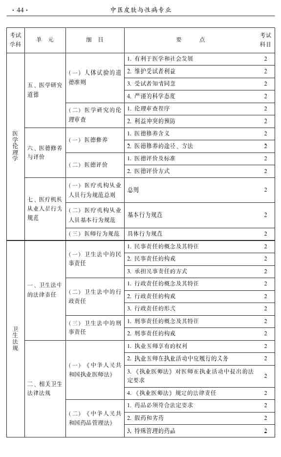 2015年中医皮肤与性病学主治医师大纲