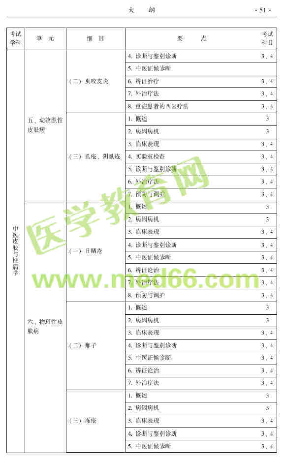 2015年中医皮肤与性病学主治医师大纲