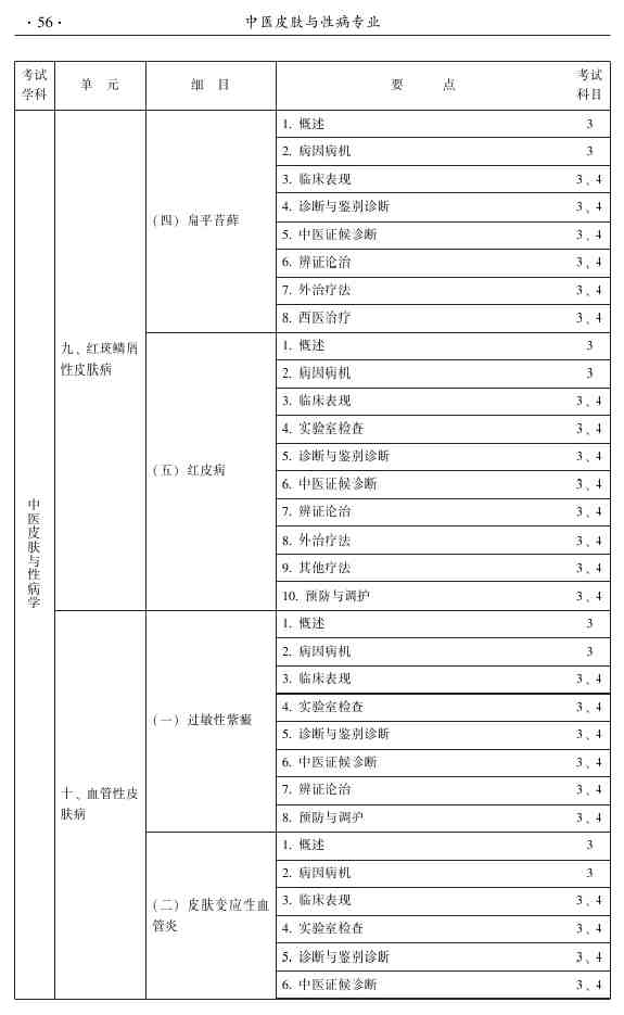 2015年中医皮肤与性病学主治医师大纲