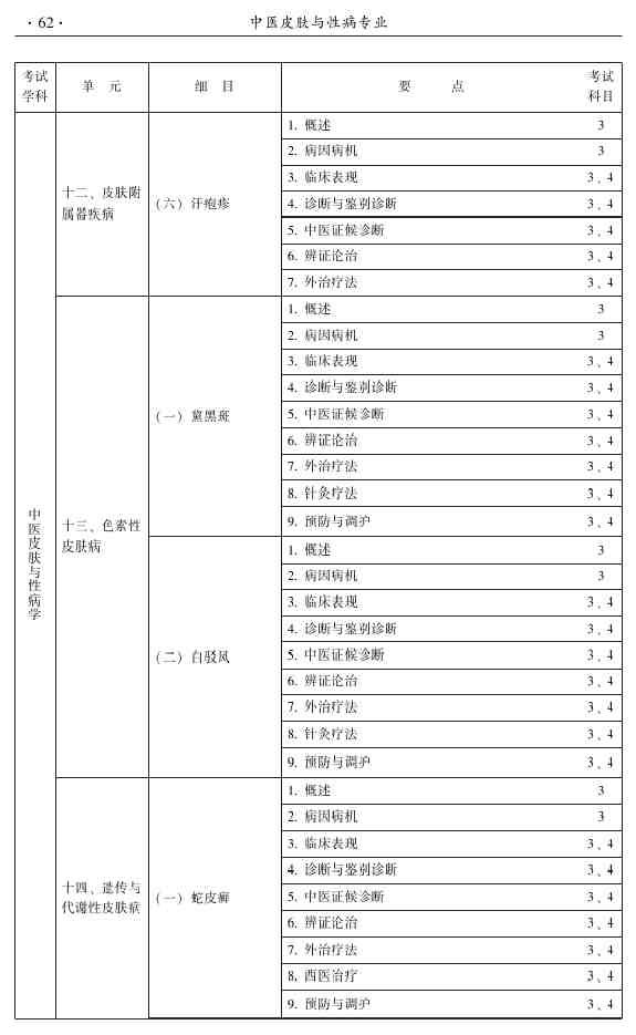 2015年中医皮肤与性病学主治医师大纲