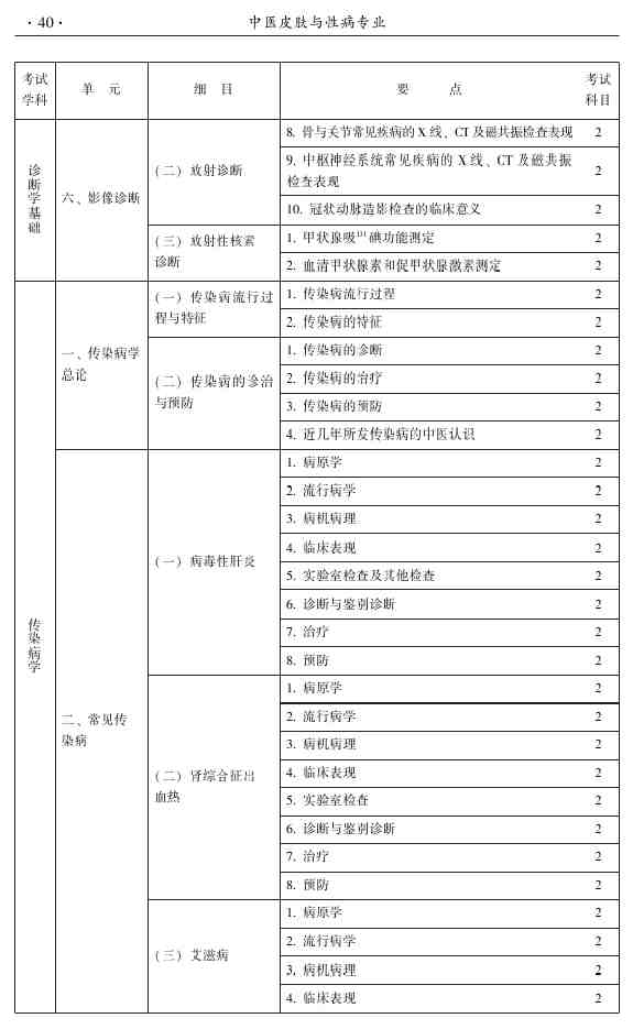 2015年中医皮肤与性病学主治医师大纲