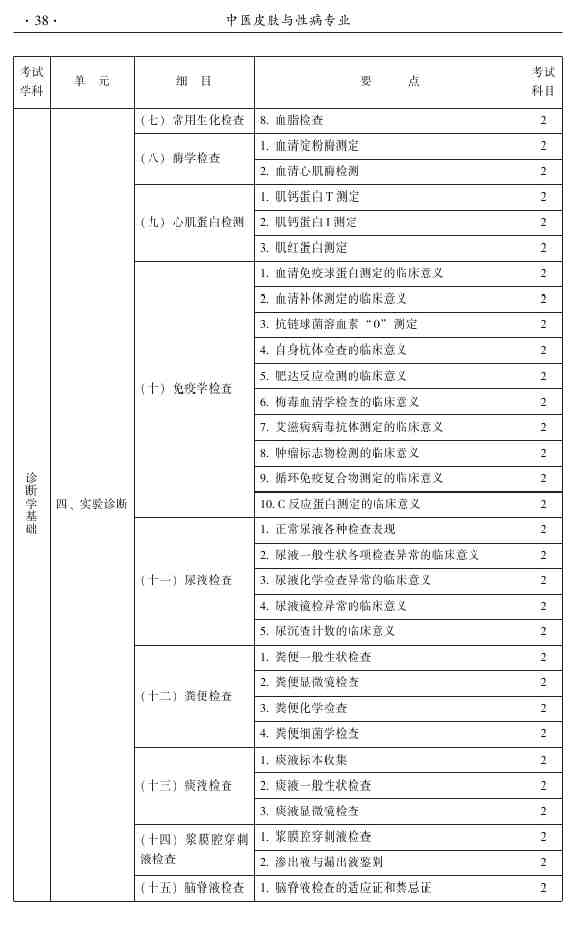 2015年中医皮肤与性病学主治医师大纲