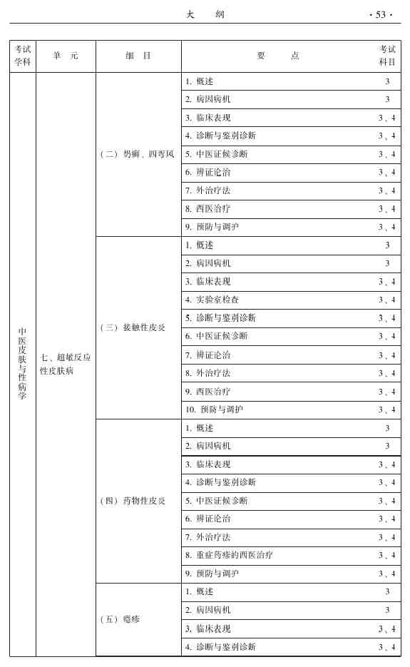 2015年中医皮肤与性病学主治医师大纲