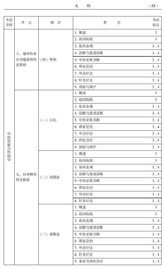 2015年中医皮肤与性病学主治医师大纲