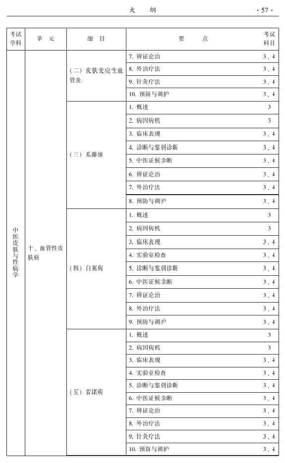 2015年中医皮肤与性病学主治医师大纲