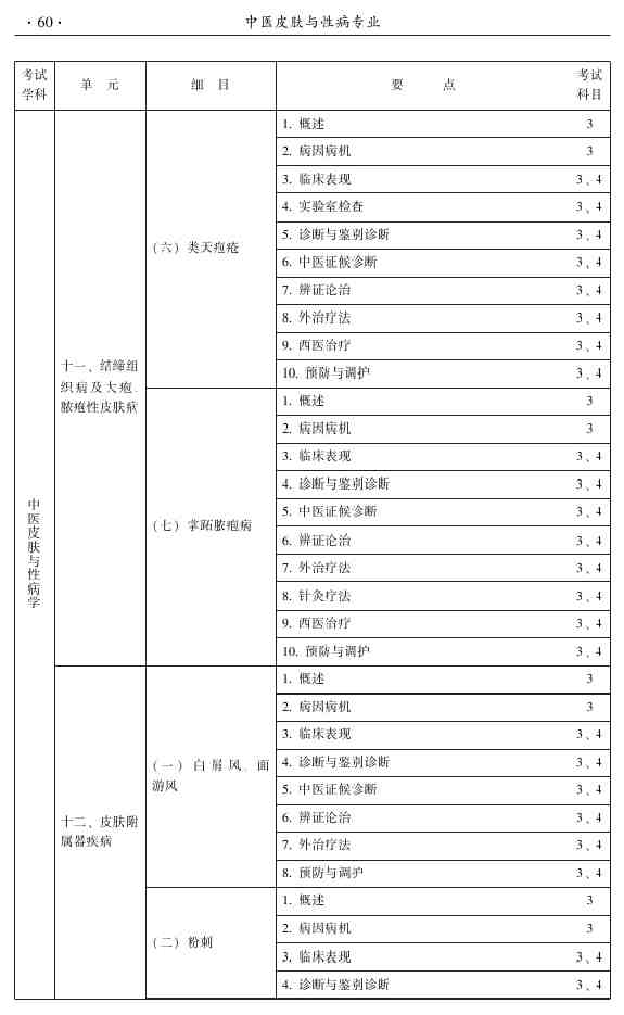 2015年中医皮肤与性病学主治医师大纲