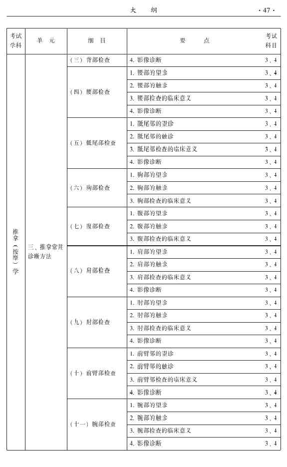 2015年中医推拿主治医师大纲