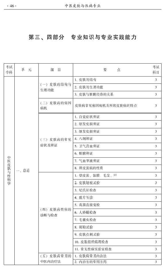 2015年中医皮肤与性病学主治医师大纲