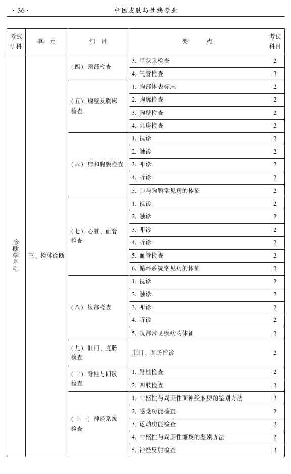 2015年中医皮肤与性病学主治医师大纲