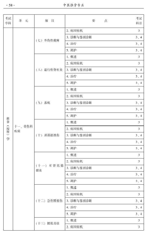2015年中医推拿主治医师大纲