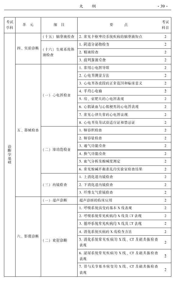 2015年中医皮肤与性病学主治医师大纲