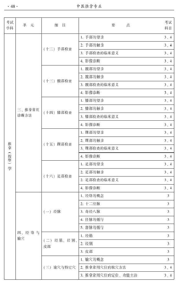 2015年中医推拿主治医师大纲