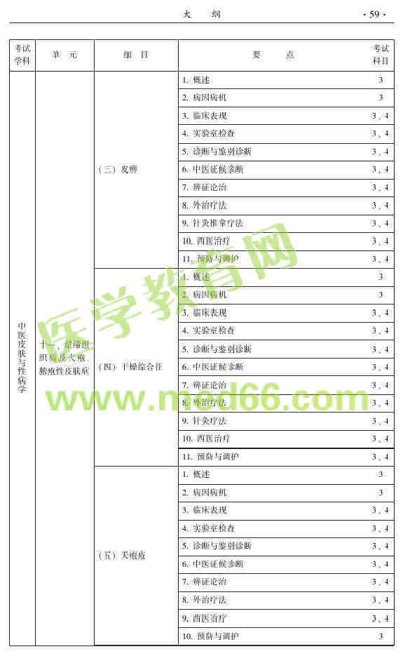 2015年中医皮肤与性病学主治医师大纲