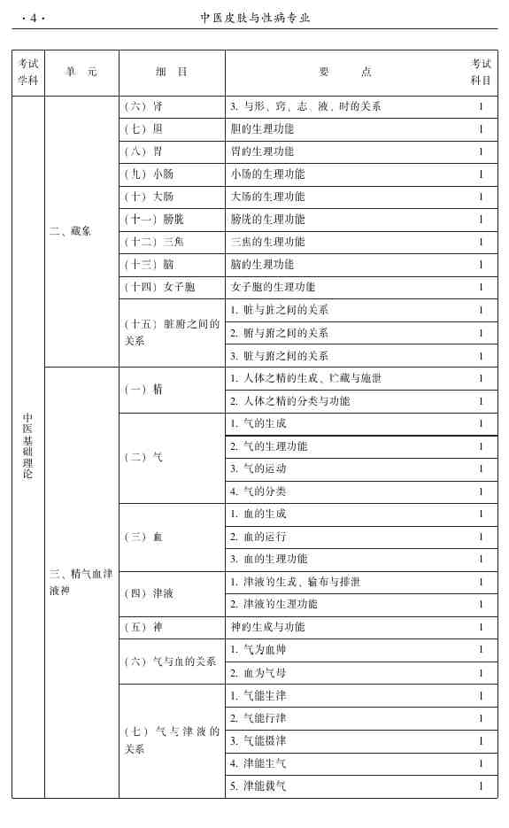 2015年中医皮肤与性病学主治医师大纲