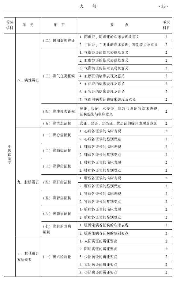 2015年中医皮肤与性病学主治医师大纲