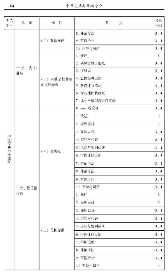 2015年中医皮肤与性病学主治医师大纲