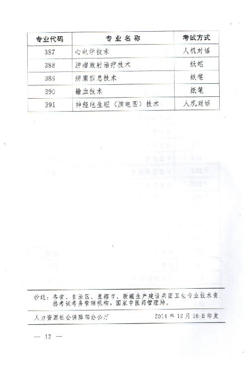 关于2015年度卫生专业技术资格考试有关问题的通知