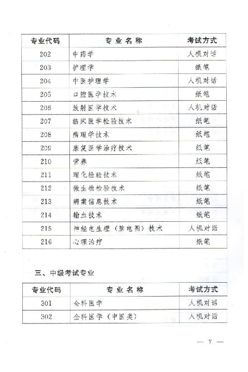 关于2015年度卫生专业技术资格考试有关问题的通知