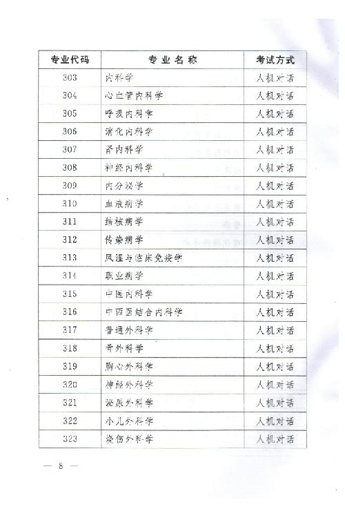 关于2015年度卫生专业技术资格考试有关问题的通知