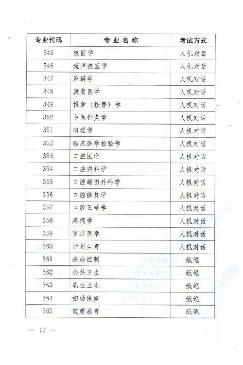 关于2015年度卫生专业技术资格考试有关问题的通知