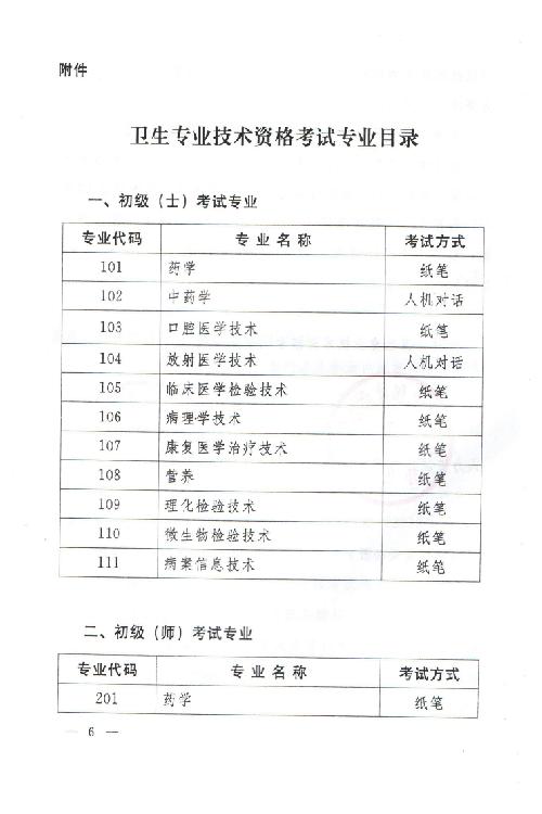 关于2015年度卫生专业技术资格考试有关问题的通知